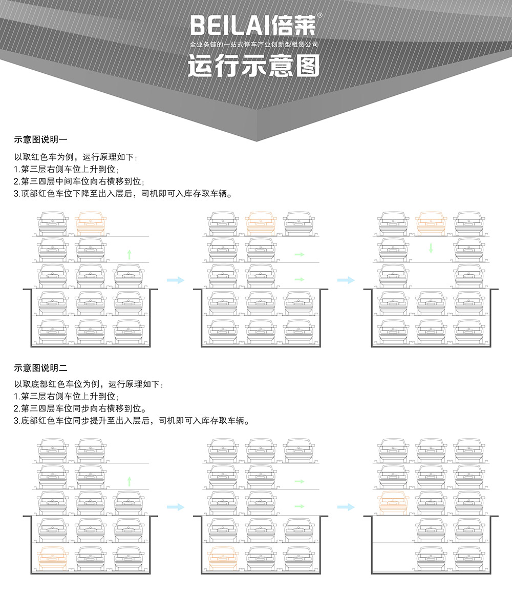 贵州负二正三地坑式PSH5D2五层升降横移立体车库运行示意图.jpg