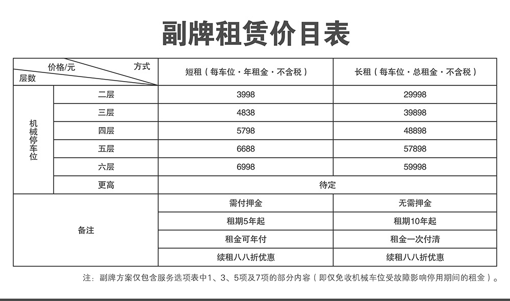 贵州倍莱停车设备租赁副牌租赁价目表.jpg